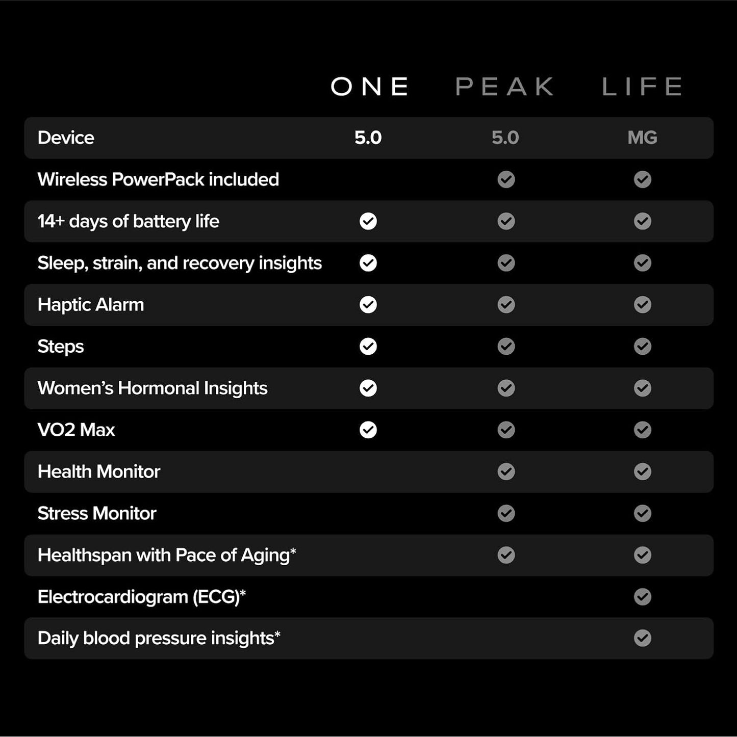 WHOOP 5.0 Activity Tracker - 12 Month Membership - Health and Fitness Tracker, Sleep Tracking, Personalized Coaching