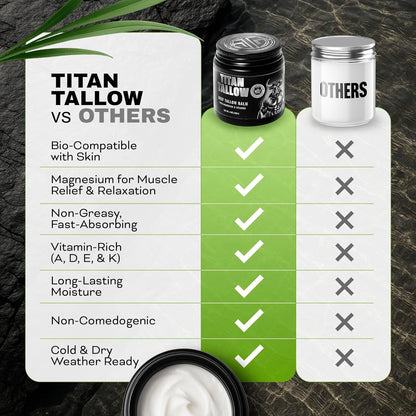 Beef Tallow for Skin, Face & Body Balm with Magnesium for Sleep, Leg Cramps & Pain, Muscle Relaxation, Moisturizing Topical Cream - Organic Grass-Fed & Grass-Finished Tallow, Manuka Honey Lotion